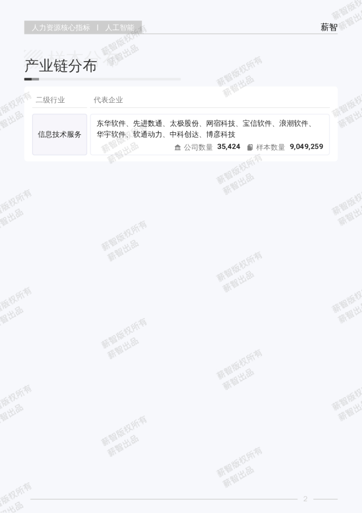 薪智：2025年Q2人工智能行业薪酬报告_第7页