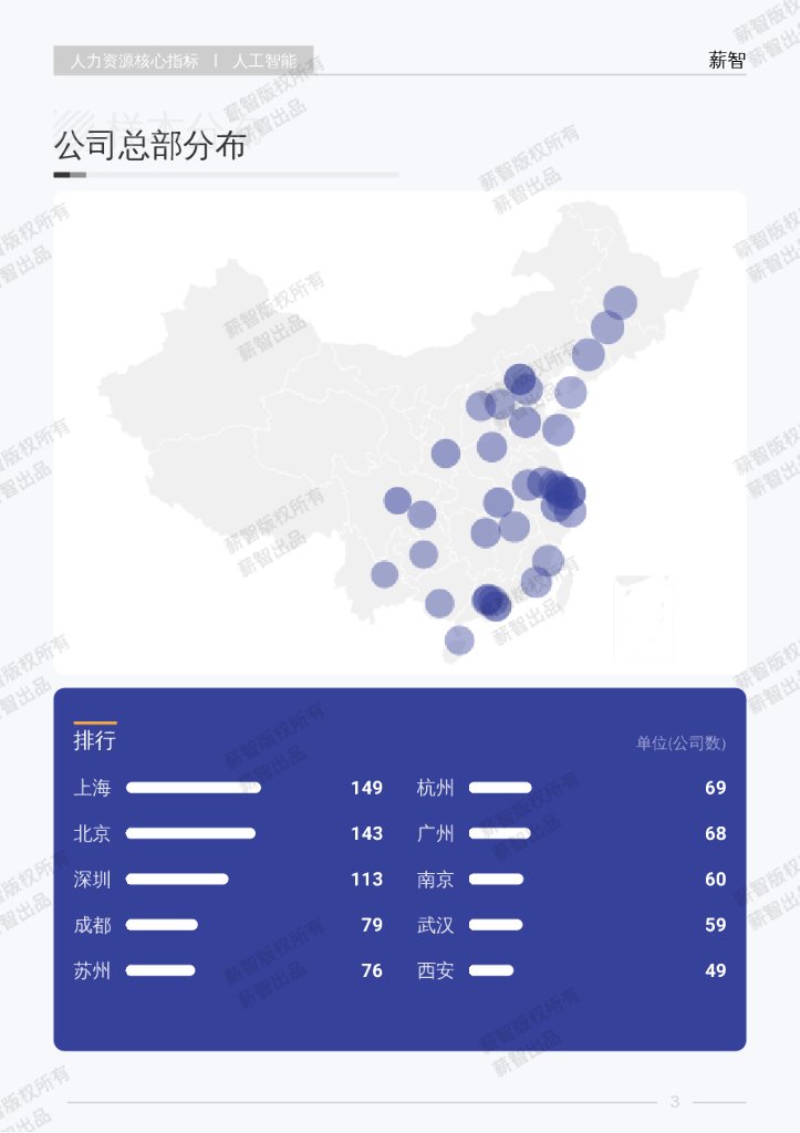 薪智：2025年Q2人工智能行业薪酬报告_第8页