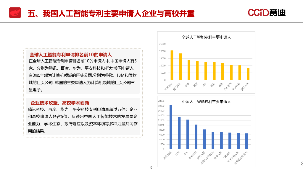 赛迪研究院：2025年人工智能知识产权发展态势研究报告_第6页