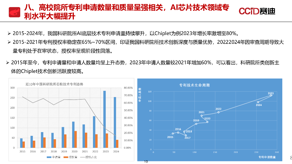 赛迪研究院：2025年人工智能知识产权发展态势研究报告_第10页