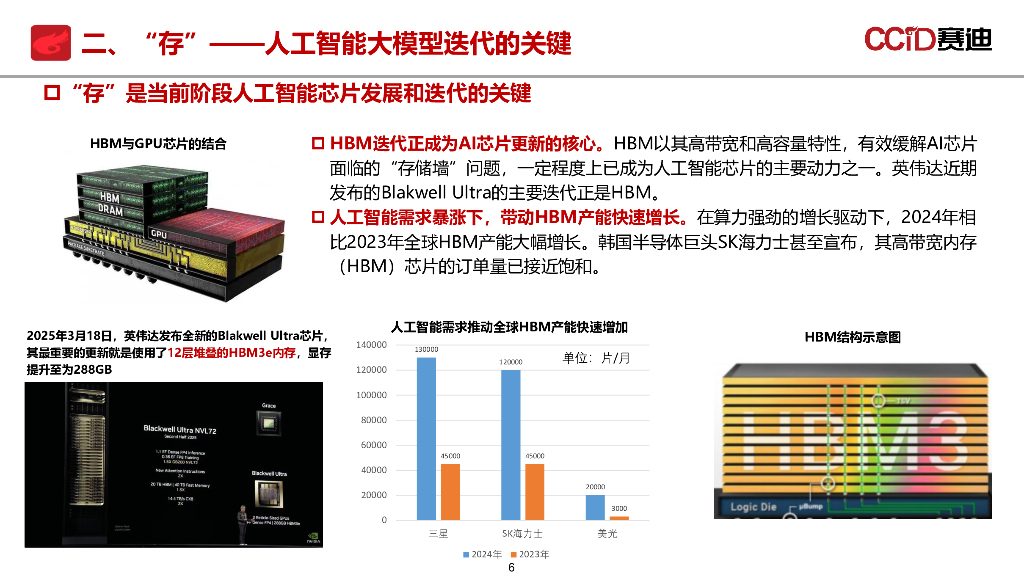 赛迪研究院：2025年人工智能背景下“存算感连“发展新态势报告_第6页
