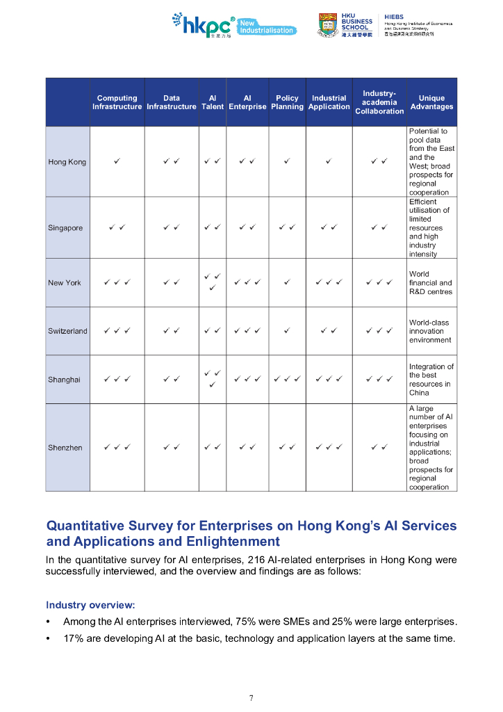 香港生产力促进局：2024年香港人工智能产业发展研究报告（英文版）_第9页