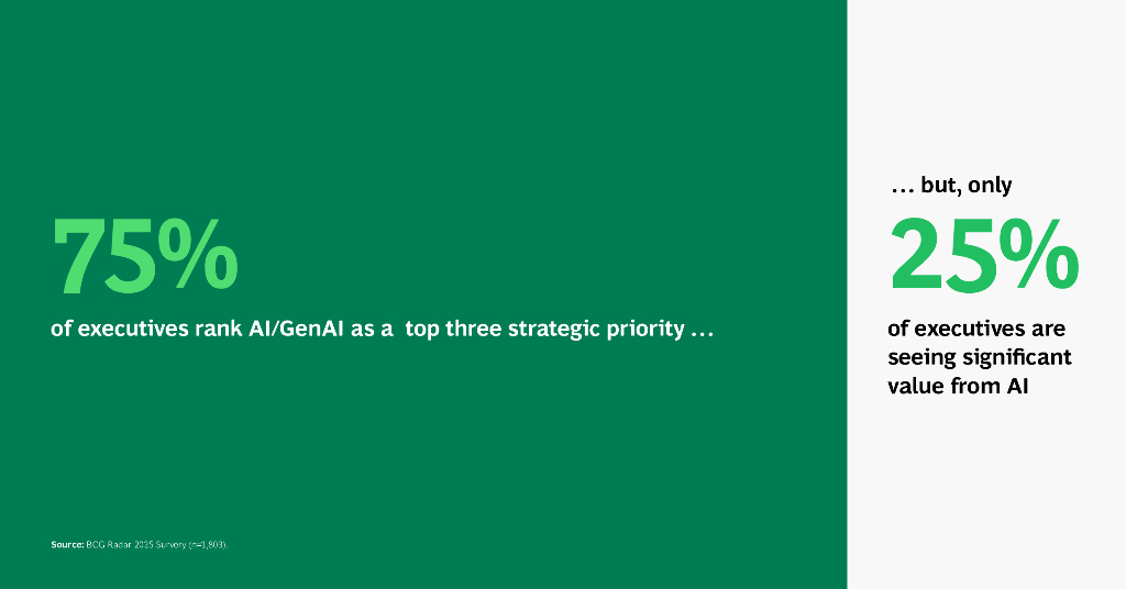 BCG波士顿咨询：2025年从潜力到利润：弥合人工智能的影响鸿沟研究报告（英文版）_第6页