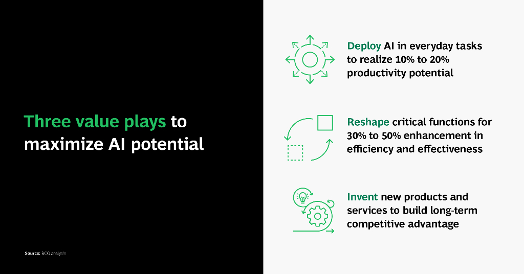 BCG波士顿咨询：2025年从潜力到利润：弥合人工智能的影响鸿沟研究报告（英文版）_第8页