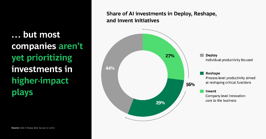 BCG波士顿咨询：2025年从潜力到利润：弥合人工智能的影响鸿沟研究报告（英文版）_第10页