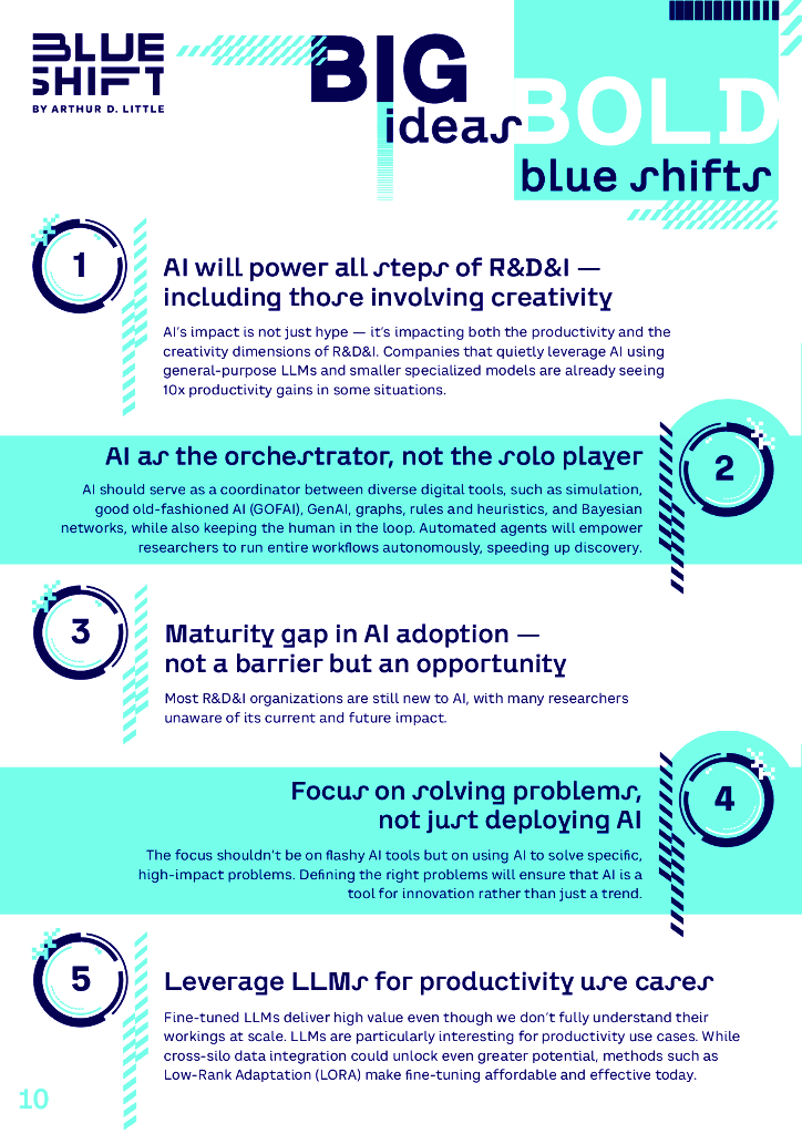 理特咨询：2025年人工智能驱动的研究、开发与创新突破的新时代研究报告（英文版）_第10页