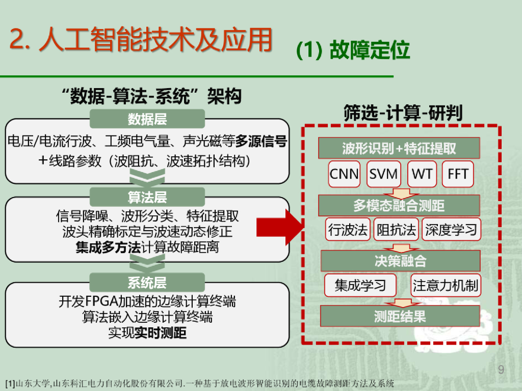 清华大学（董新洲）：2025年继电保护中的人工智能报告_第9页