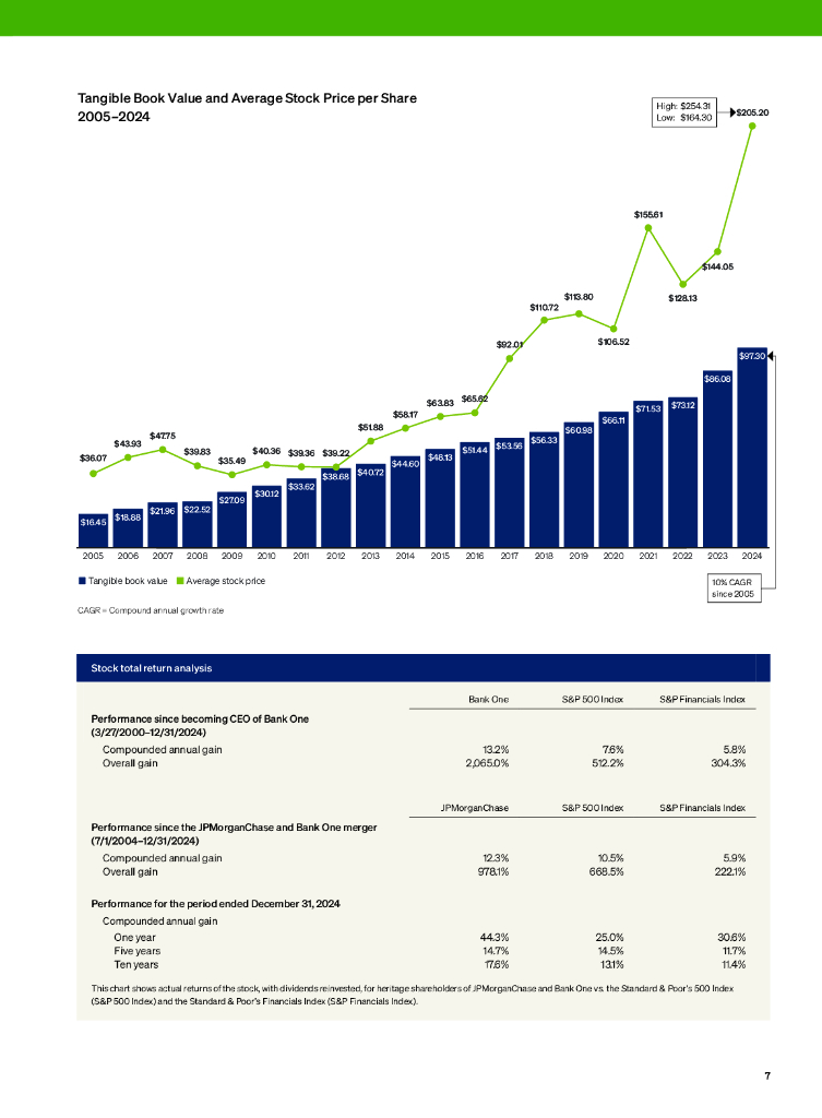 摩根大通：2024年年度报告（英文版）_第9页