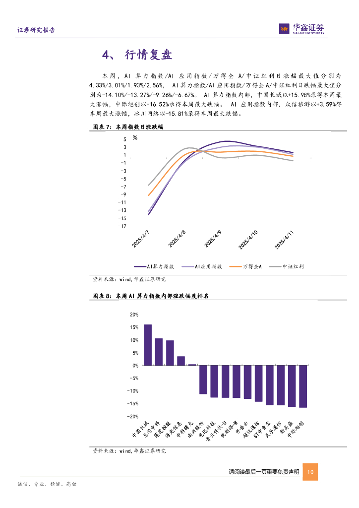 华鑫证券：计算机行业周报：ChatGPT升级长期记忆功能，谷歌发布跨平台AI协作协议A2A_第10页