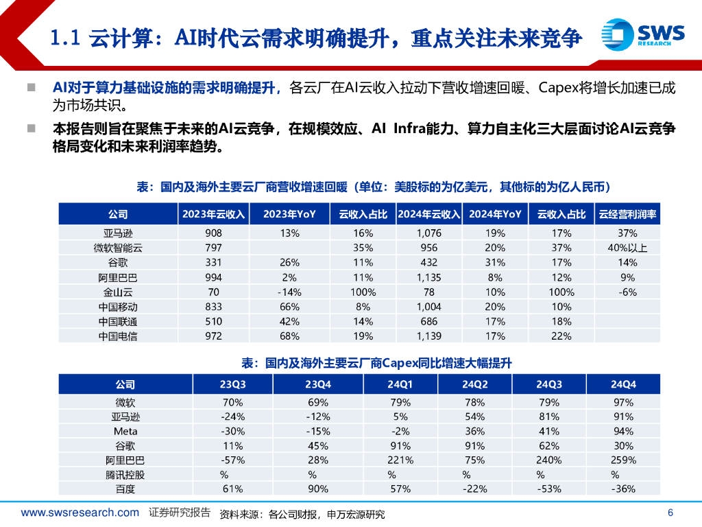 申万宏源证券：人工智能行业GenAI系列报告之五十四：AI云计算新范式，规模效应+AIInfra+ASIC芯片_第6页
