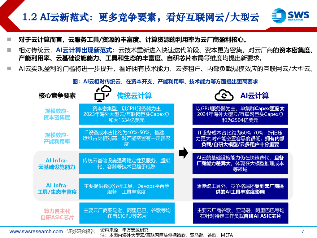 申万宏源证券：人工智能行业GenAI系列报告之五十四：AI云计算新范式，规模效应+AIInfra+ASIC芯片_第7页
