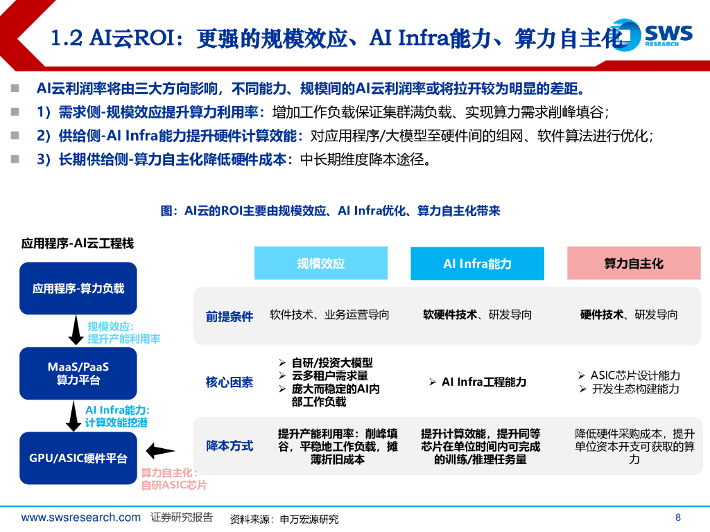 申万宏源证券：人工智能行业GenAI系列报告之五十四：AI云计算新范式，规模效应+AIInfra+ASIC芯片_第8页