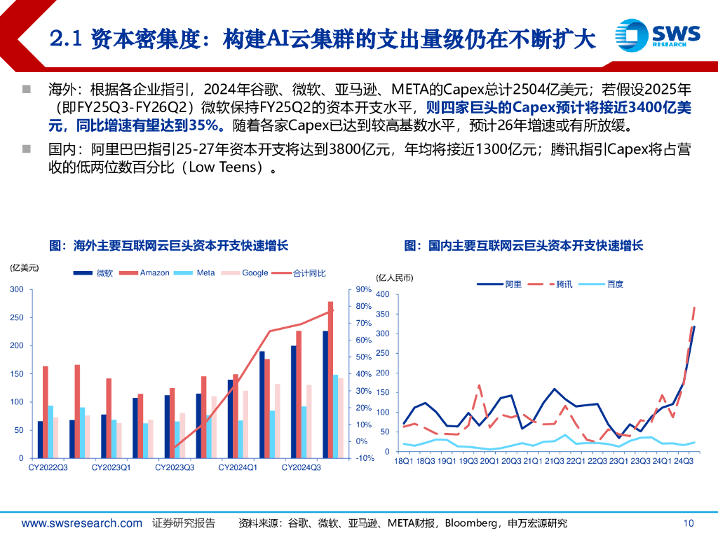 申万宏源证券：人工智能行业GenAI系列报告之五十四：AI云计算新范式，规模效应+AIInfra+ASIC芯片_第10页