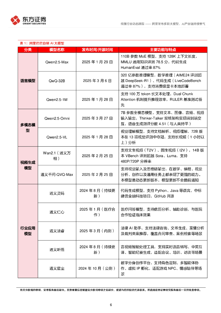 东方证券：人工智能动态跟踪2025年3月第3期：阿里发布多款大模型，AI产业链持续景气、_第6页