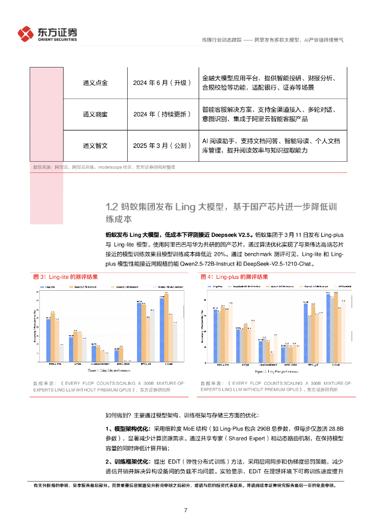 东方证券：人工智能动态跟踪2025年3月第3期：阿里发布多款大模型，AI产业链持续景气、_第7页