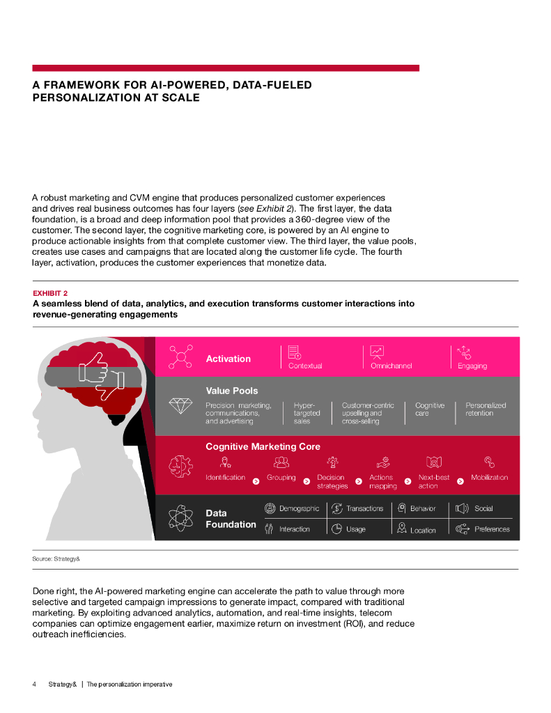 思略特：2025年个性化战略势在必行：人工智能营销赋能电信业增长研究报告（英文版）_第6页