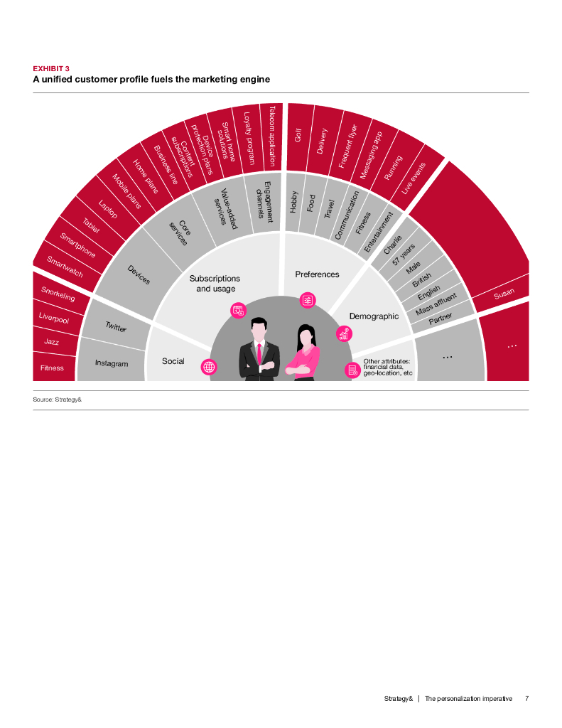 思略特：2025年个性化战略势在必行：人工智能营销赋能电信业增长研究报告（英文版）_第9页