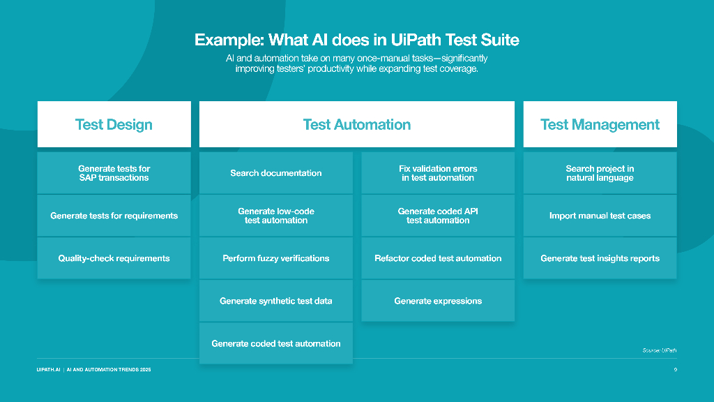 UiPath&Auxis：2025年人工智能和自动化趋势报告（英文版）_第9页