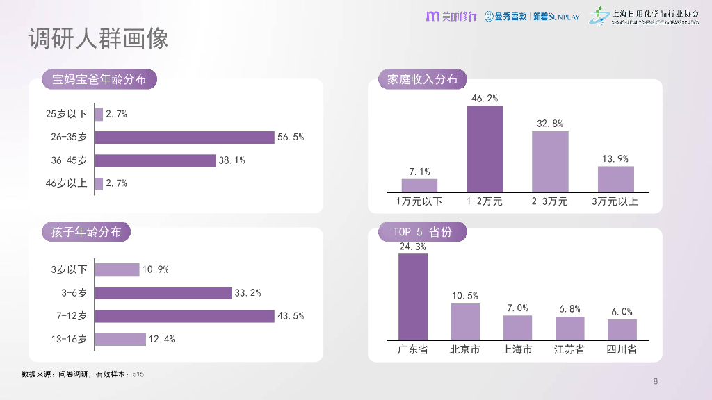 美丽修行：2025年曼秀雷敦新碧儿童防晒白皮书_第8页