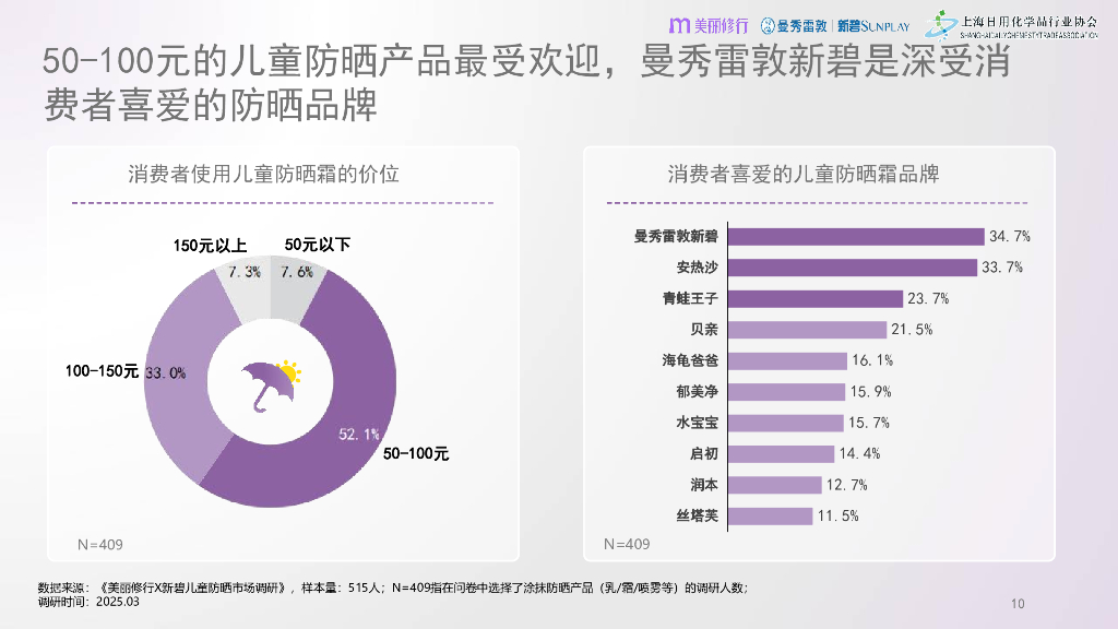 美丽修行：2025年曼秀雷敦新碧儿童防晒白皮书_第10页