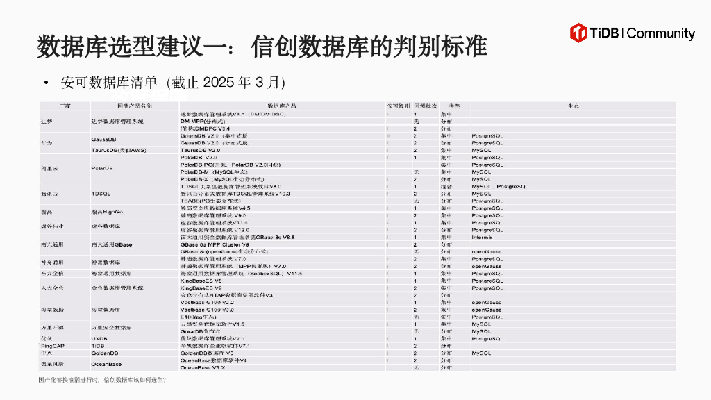 DBAIOPS（白鳝）：国产化替换浪潮进行时，信创数据库该如何选型？_第10页
