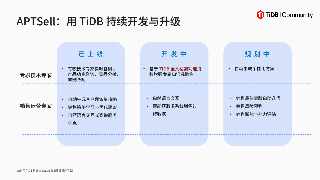 北京治真治合（朱振博）：如何用TiDB构建AI Native销售管理服务平台_第10页