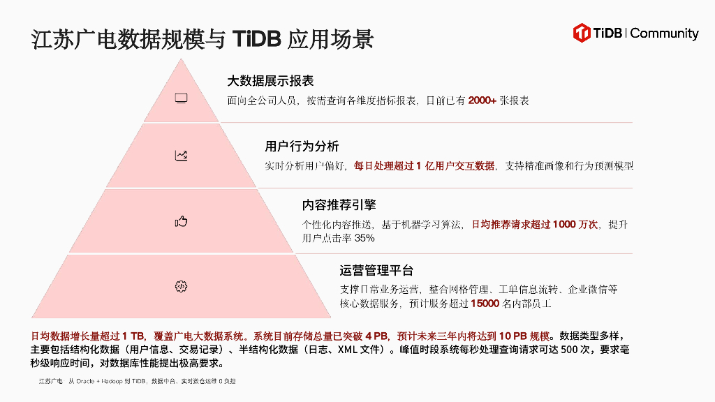 江苏广电（刘杰）：从Oracle+Hadoop到TiDB，数据中台、实时数仓运维0负担_第8页