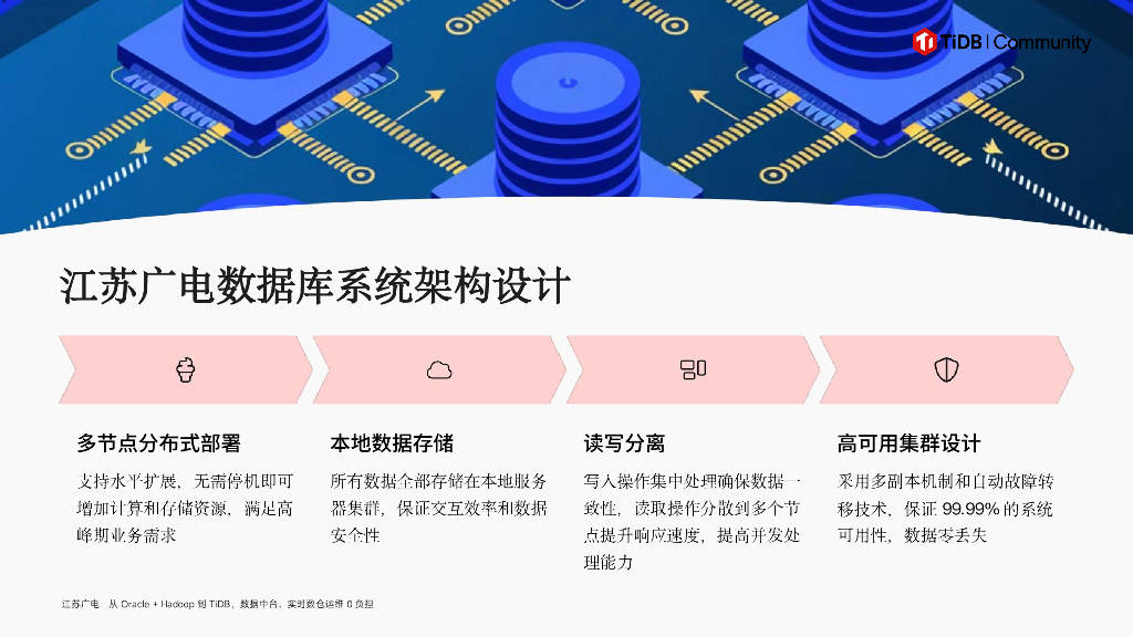 江苏广电（刘杰）：从Oracle+Hadoop到TiDB，数据中台、实时数仓运维0负担_第9页