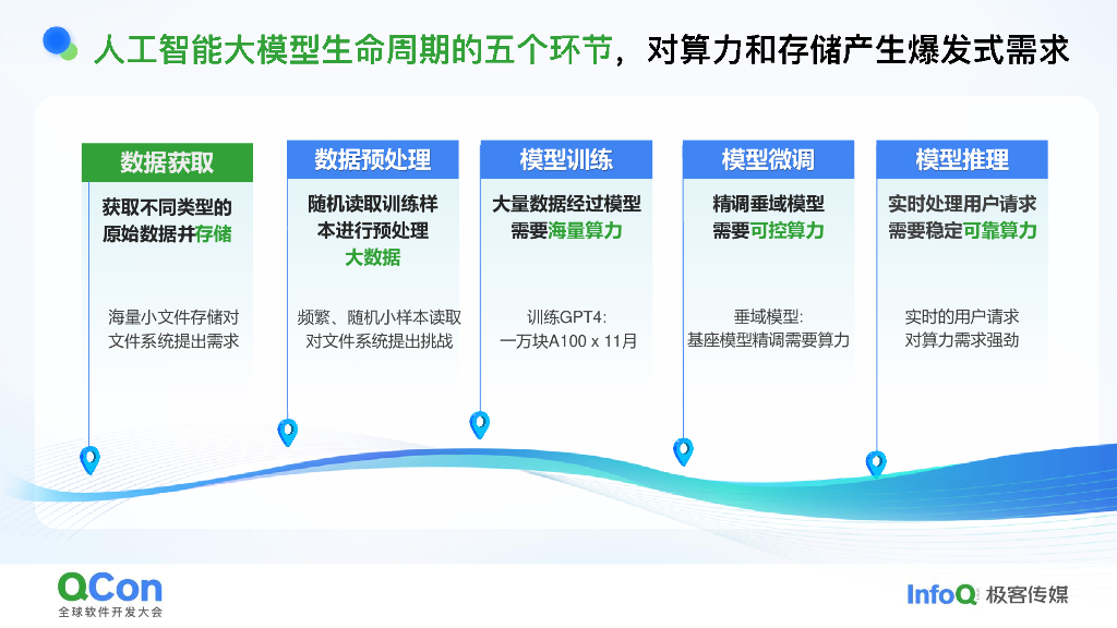 郑纬民：关于人工智能大模型的几点思考_第7页