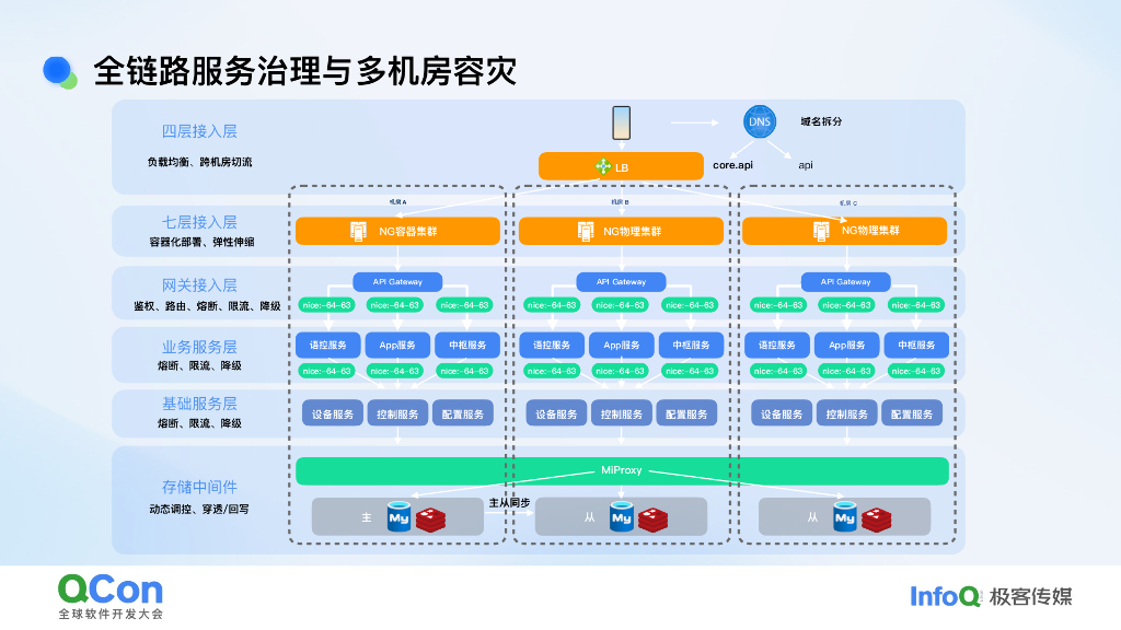 付冰尧：米家故障应急保障体系实战：稳中求胜的构建之道_第10页