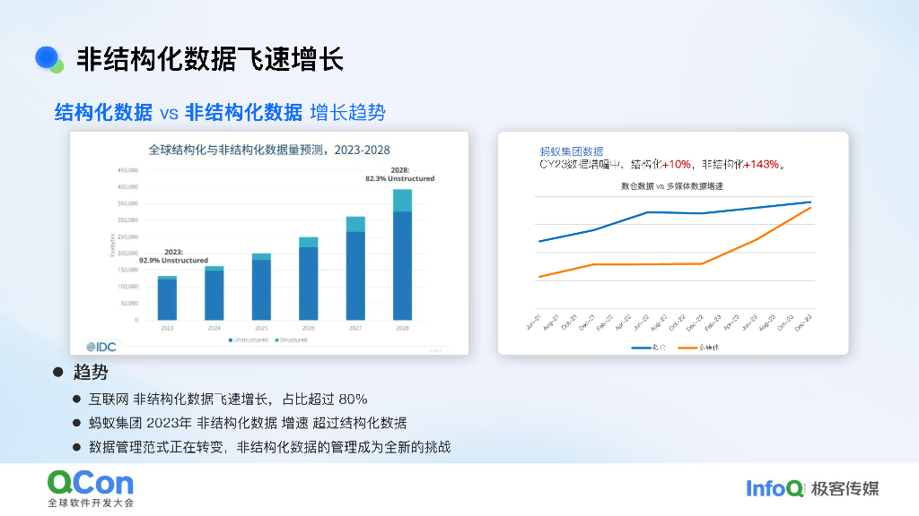 贾玮：蚂蚁集团向量检索技术的挑战与实践_第6页