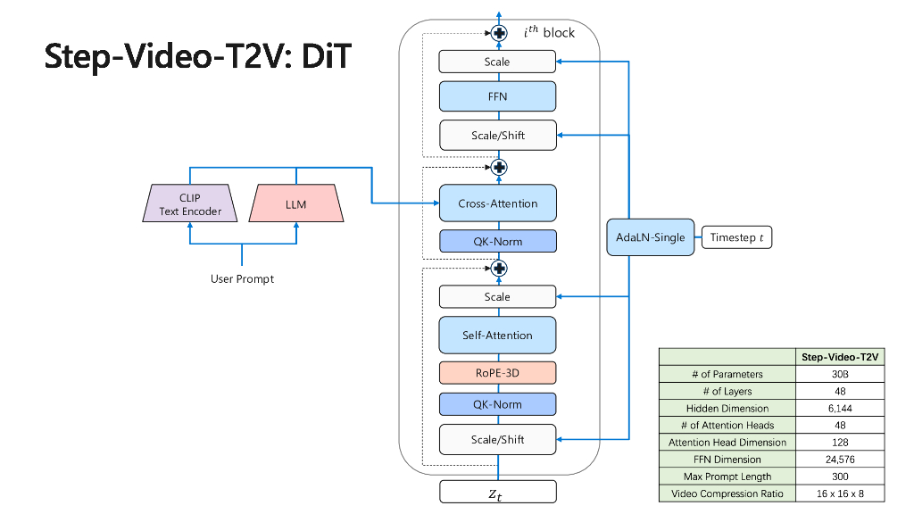 段楠：Step-Video开源模型：视频生成基础模型的最新进展、挑战与未来展望_第6页