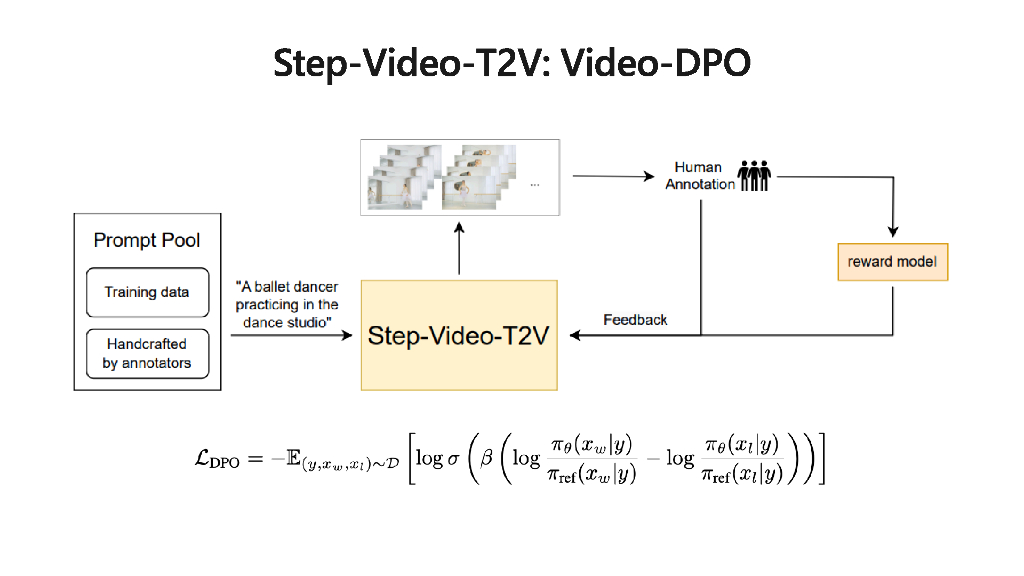 段楠：Step-Video开源模型：视频生成基础模型的最新进展、挑战与未来展望_第7页