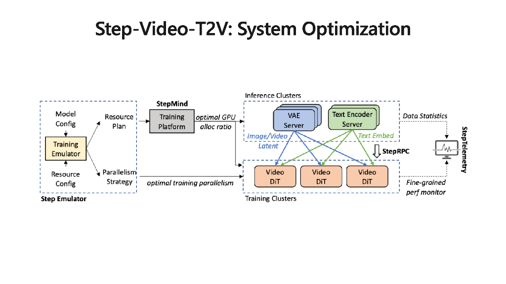 段楠：Step-Video开源模型：视频生成基础模型的最新进展、挑战与未来展望_第8页