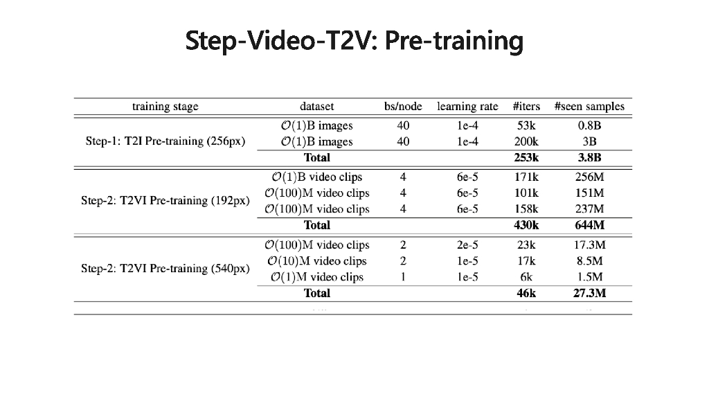 段楠：Step-Video开源模型：视频生成基础模型的最新进展、挑战与未来展望_第10页