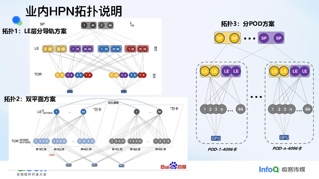 李虎：百度AI网络的架构创新与优化之路_第6页