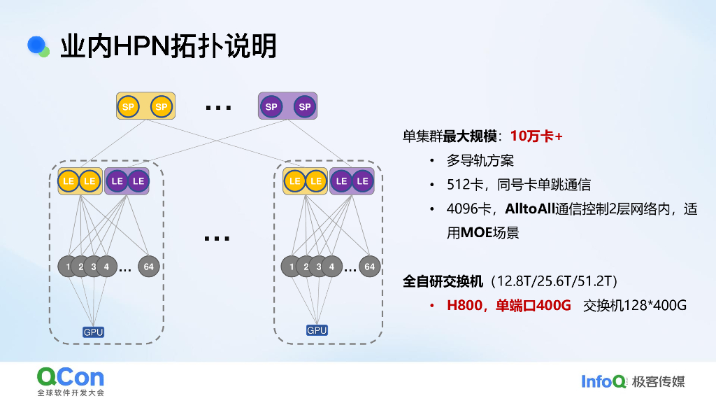 李虎：百度AI网络的架构创新与优化之路_第7页
