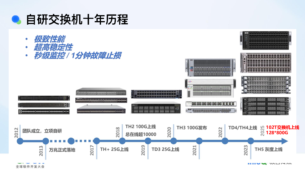李虎：百度AI网络的架构创新与优化之路_第8页