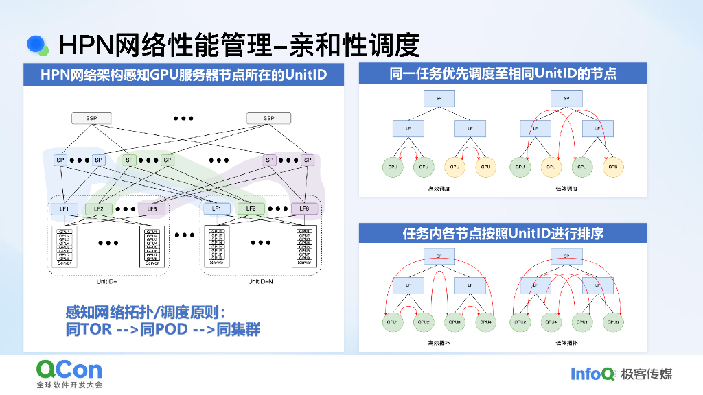 李虎：百度AI网络的架构创新与优化之路_第10页