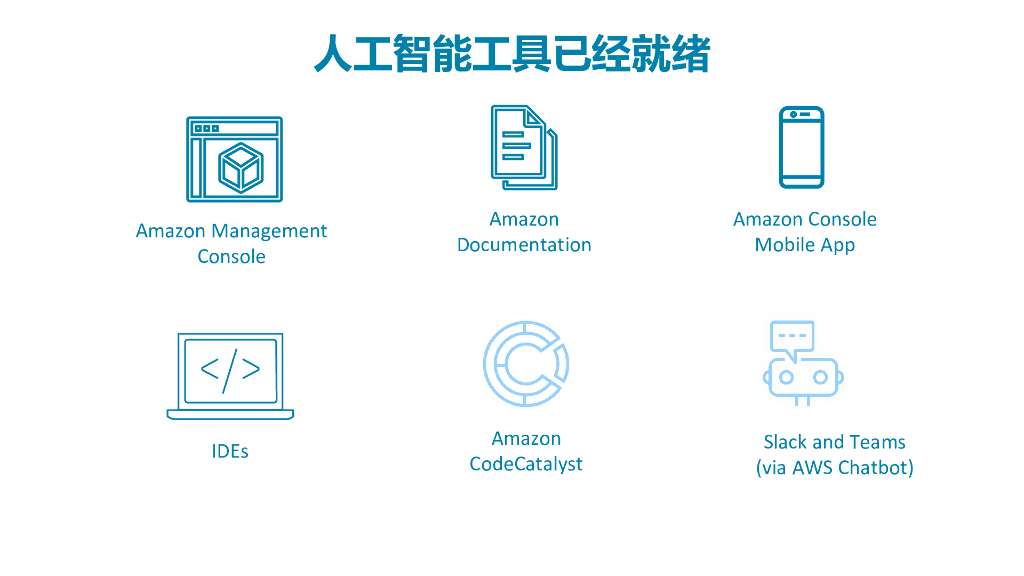 郑予彬：生成式AI浪潮下的全球开发者实践_第6页