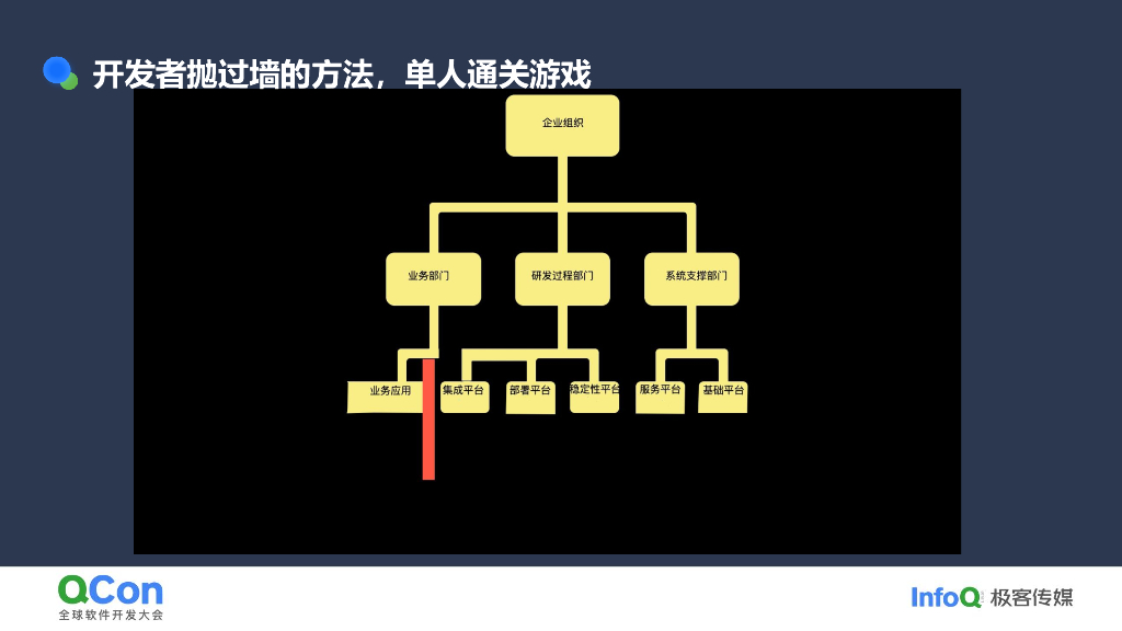 曾彬：从孤岛到流动：蚂蚁平台工程的架构演进与实践_第6页