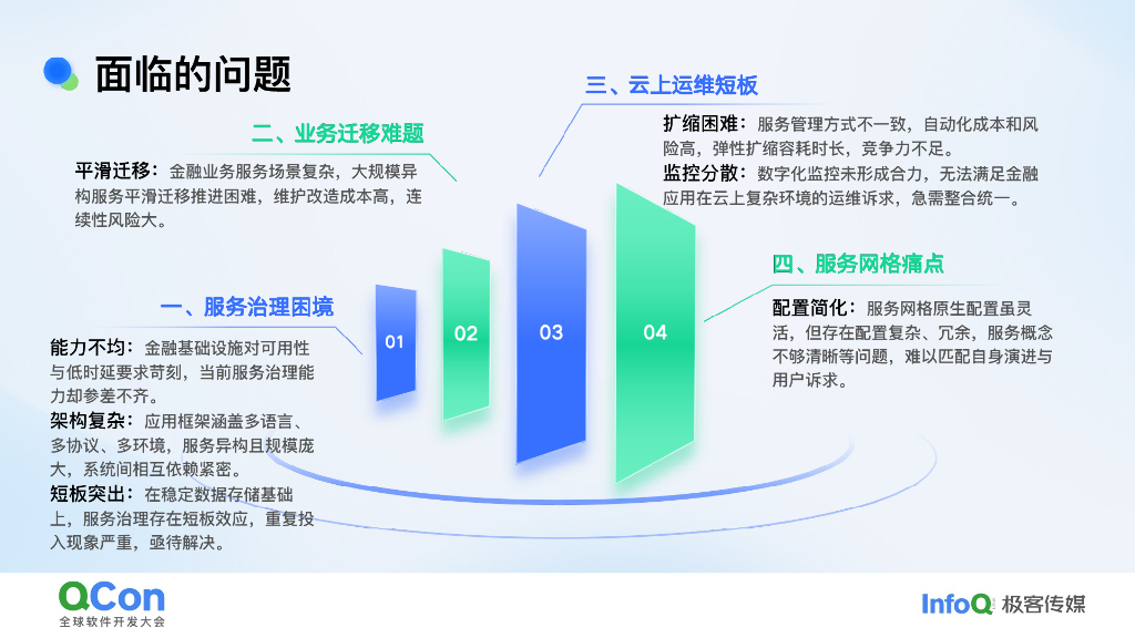 李勇：中国银联自研服务网格大规模落地实践_第6页
