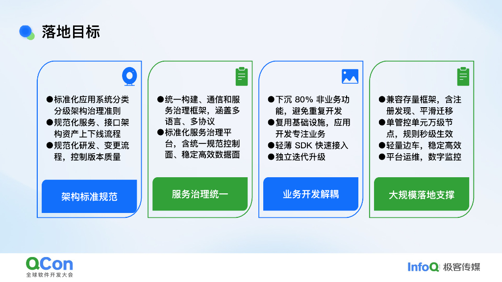 李勇：中国银联自研服务网格大规模落地实践_第7页