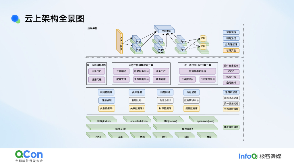 李勇：中国银联自研服务网格大规模落地实践_第9页