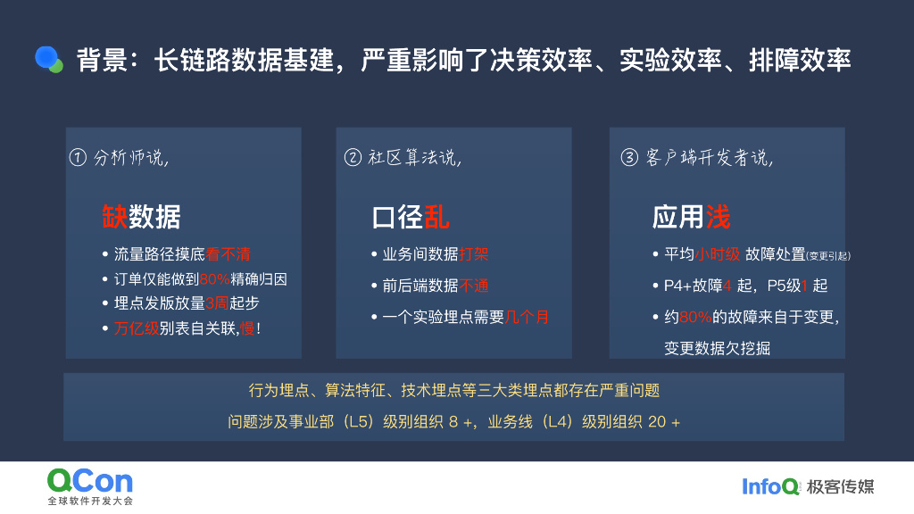 王辉：快手大时长应用可观测挑战及应对实践_第6页