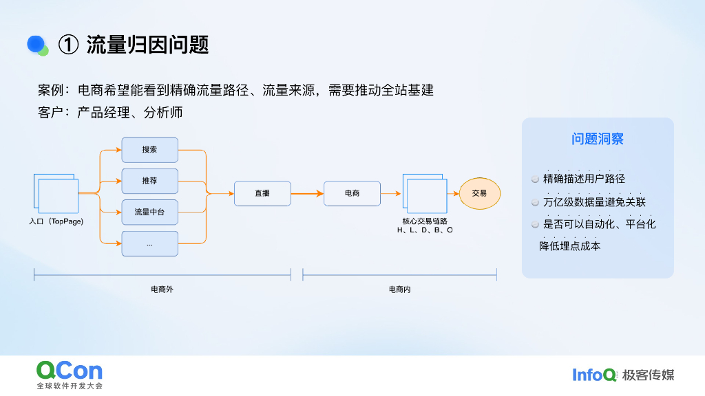 王辉：快手大时长应用可观测挑战及应对实践_第7页