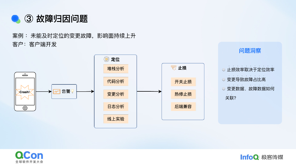 王辉：快手大时长应用可观测挑战及应对实践_第10页