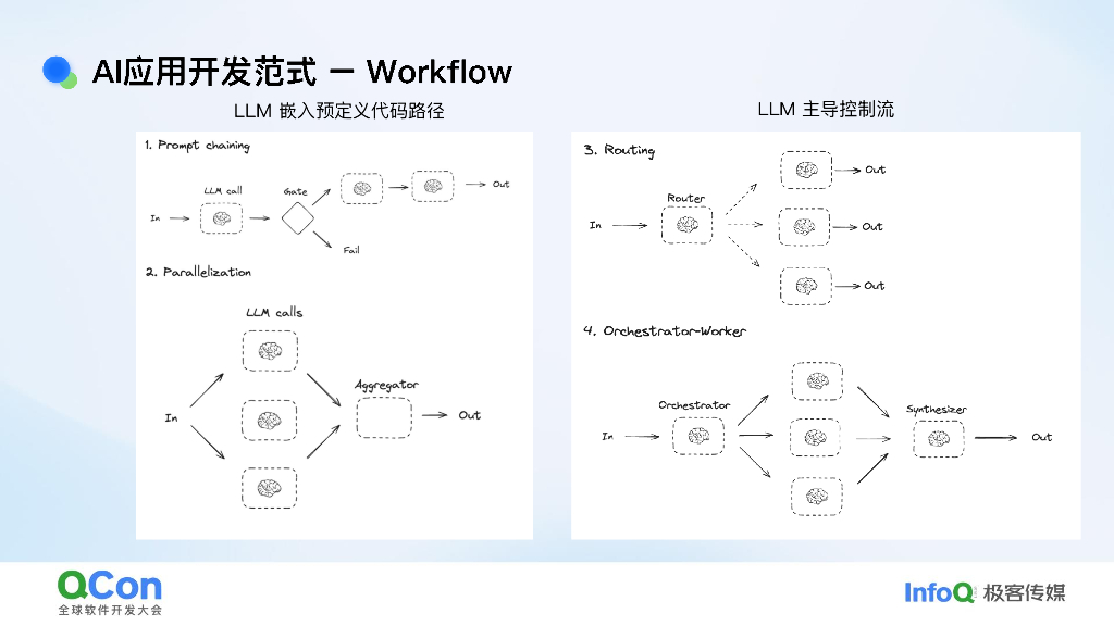 杨晨：从原型到生产-AgentOps加速字节AI应用落地实践_第8页