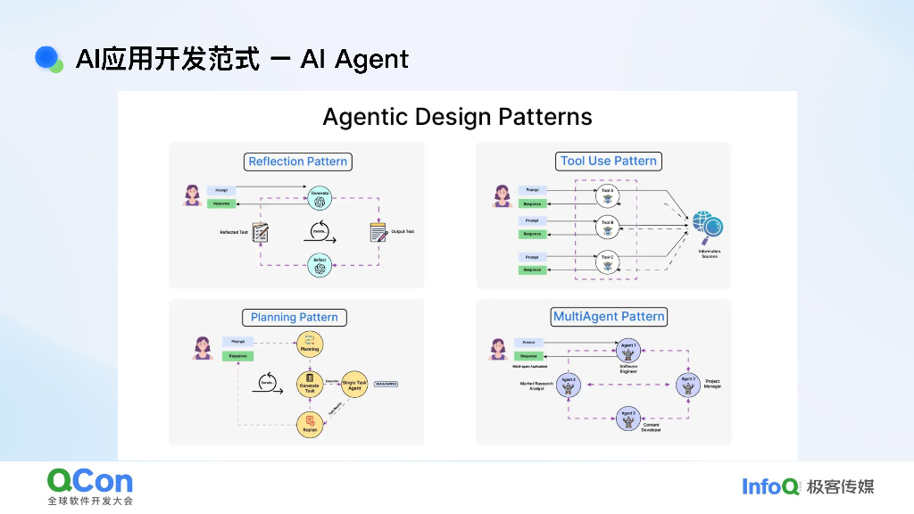 杨晨：从原型到生产-AgentOps加速字节AI应用落地实践_第9页