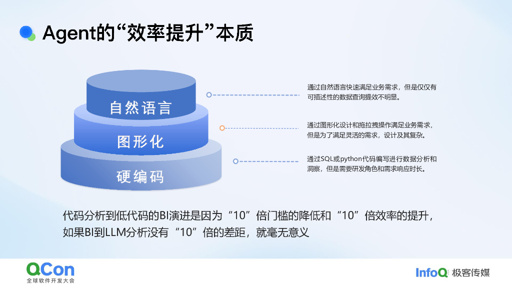 李飞：AI引领的企业级智能分析架构演进与行业实践_第10页